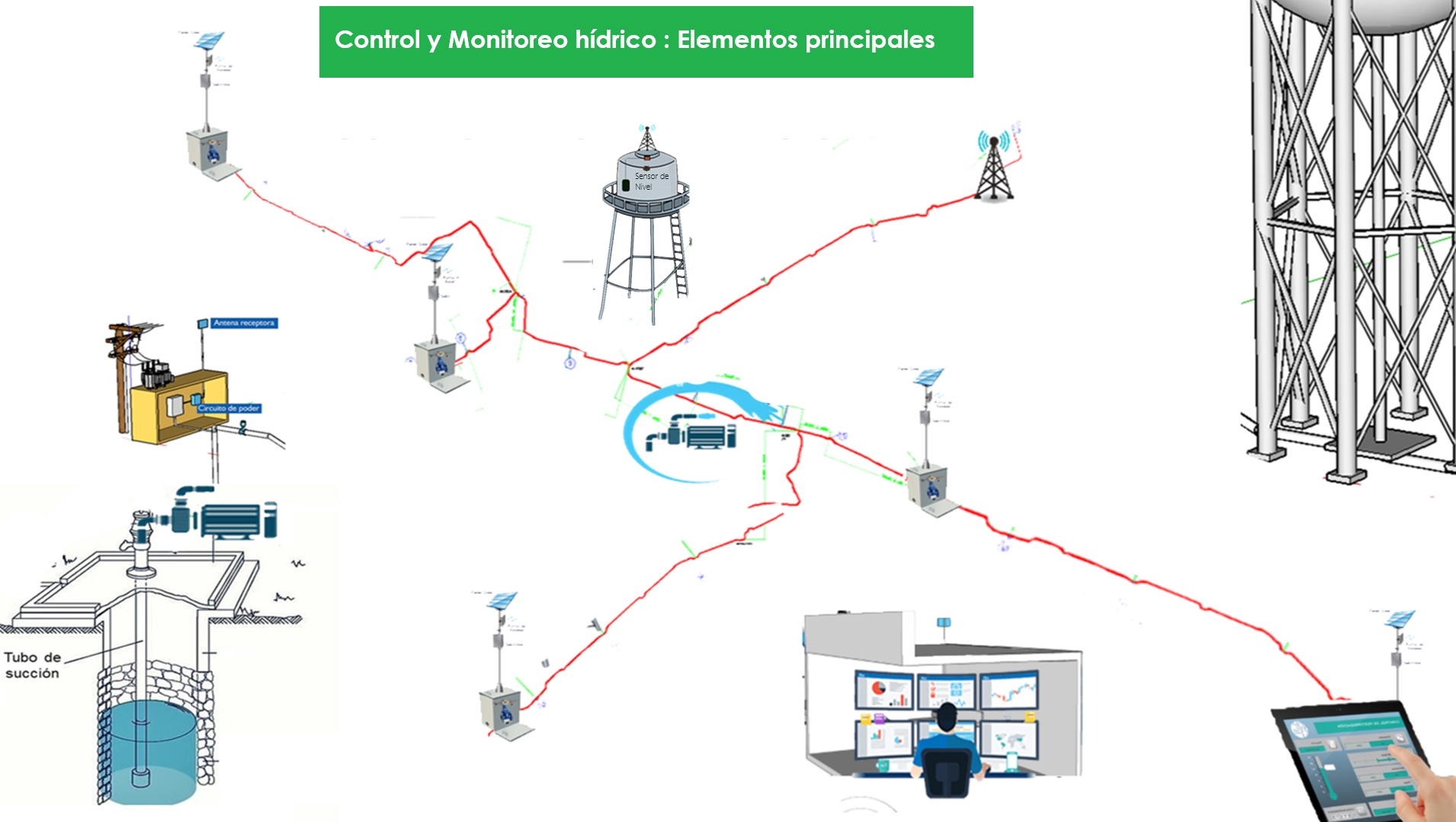 Red de Tanques y Bombas
